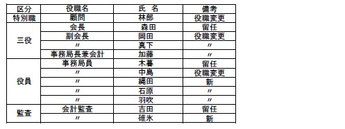 中央ろうきん友の会 太田支部