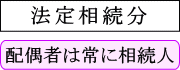 will