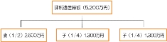 TAX