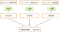 TAX