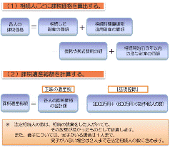 TAX