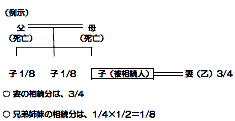 TAX