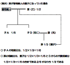 TAX